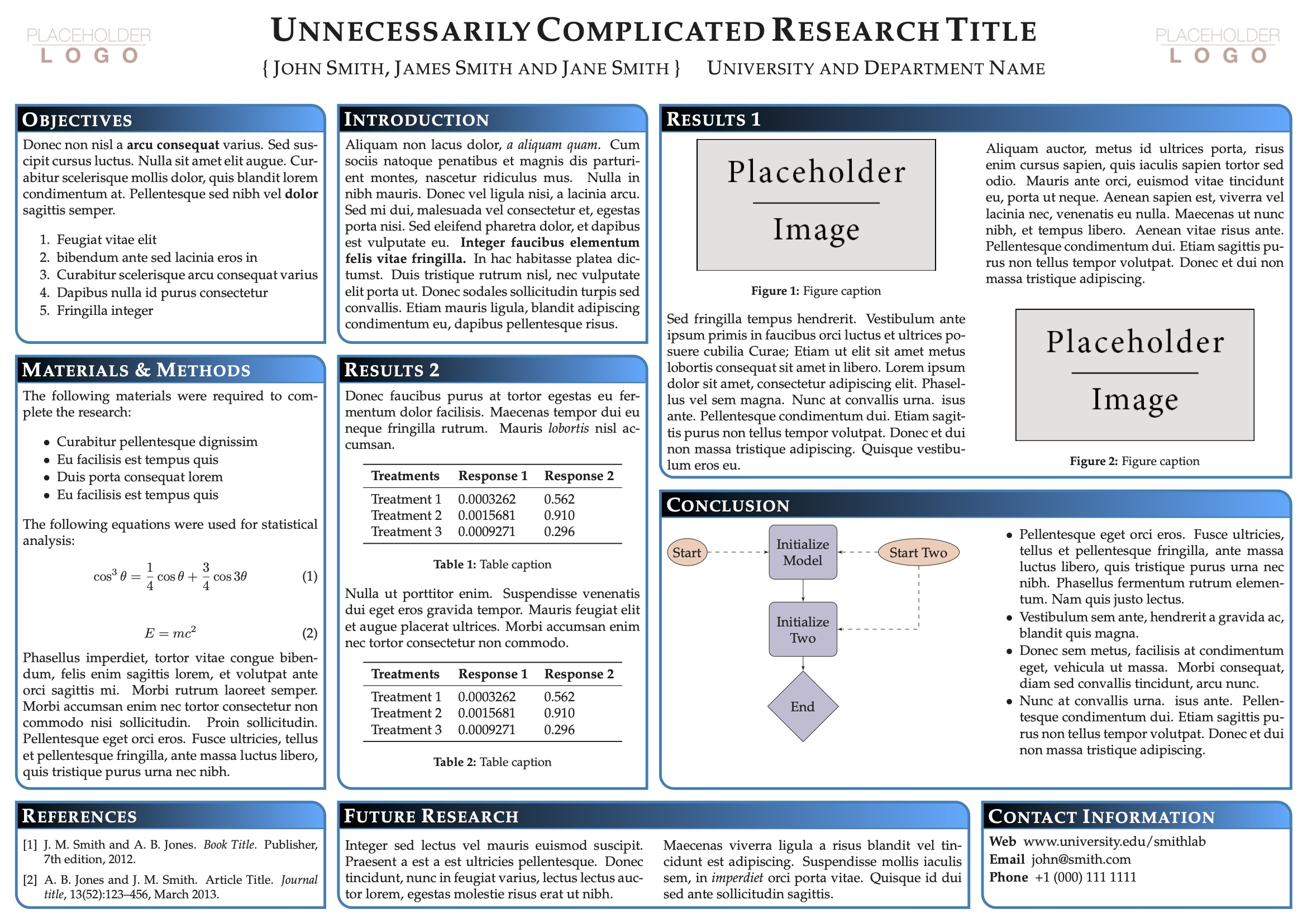 LaTeX Templates Conference Posters