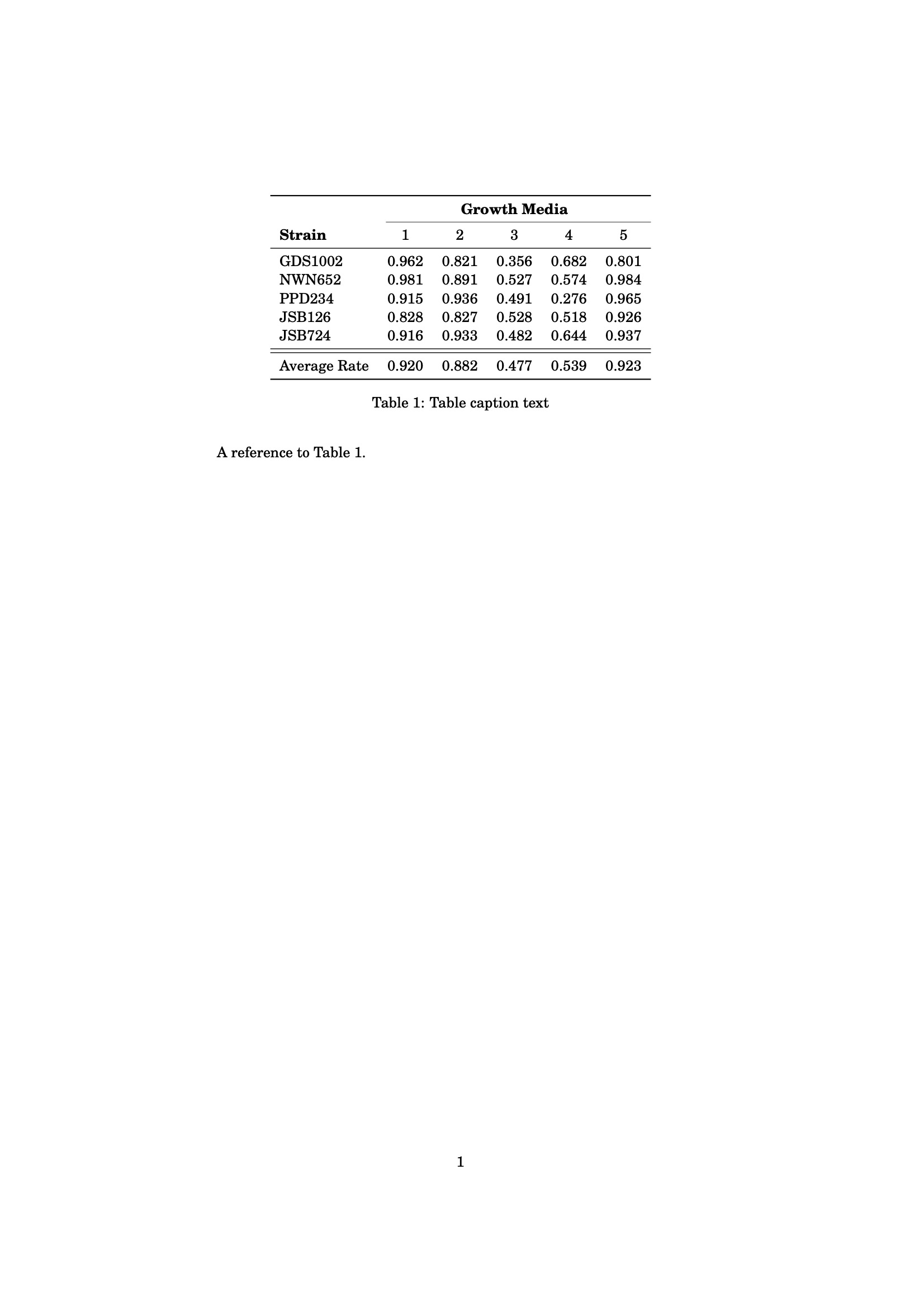 LaTeX Templates Professional Table