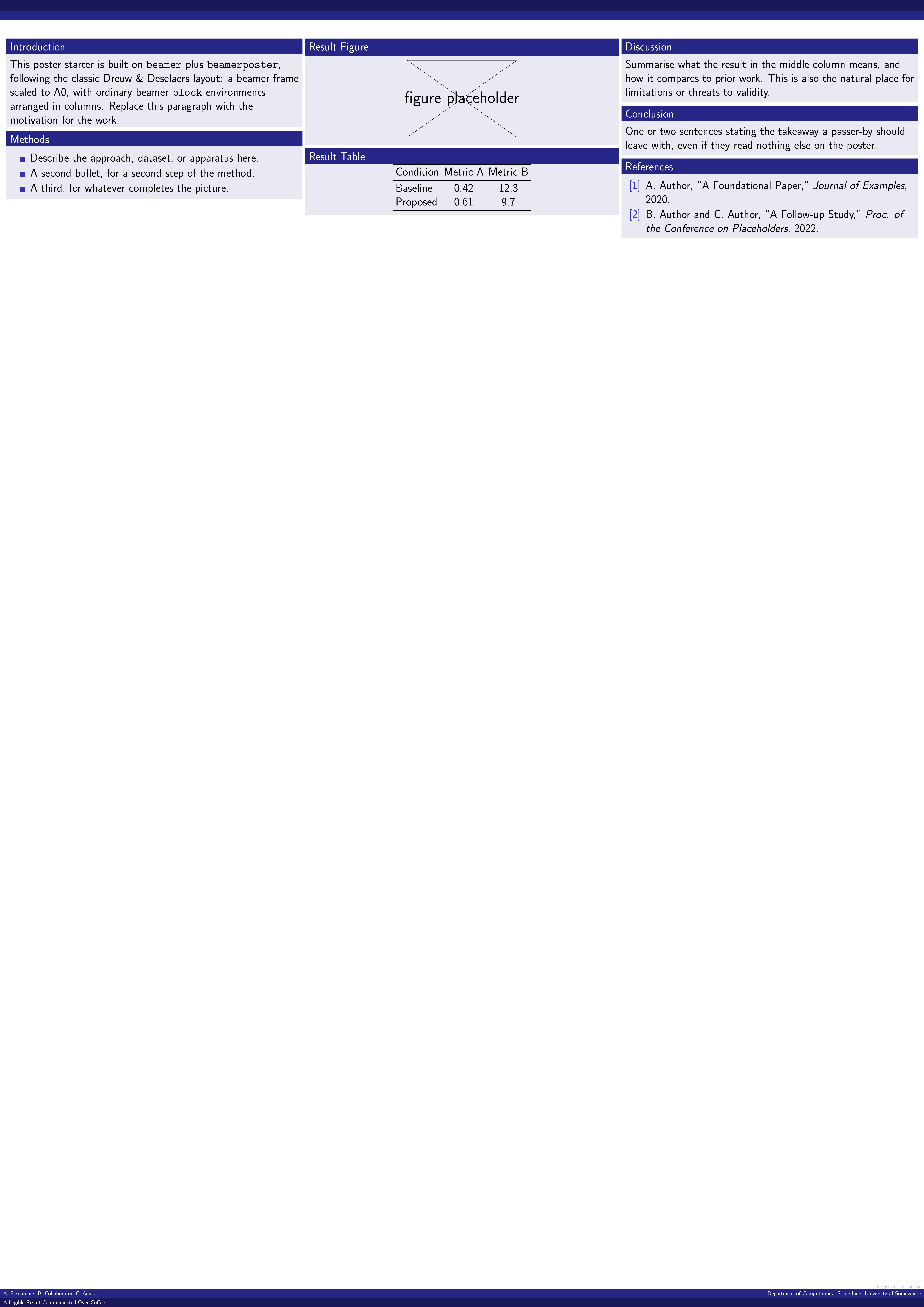 First page of the compiled Dreuw & Deselaers Poster template