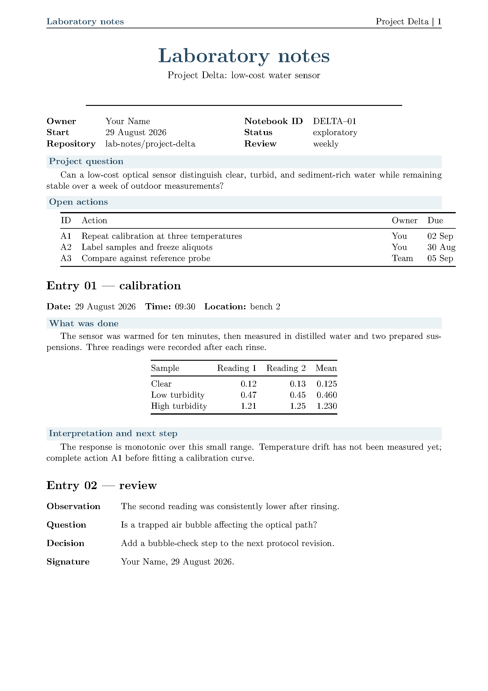 First page of the Laboratory Notes Template (Klassen/Mount) template