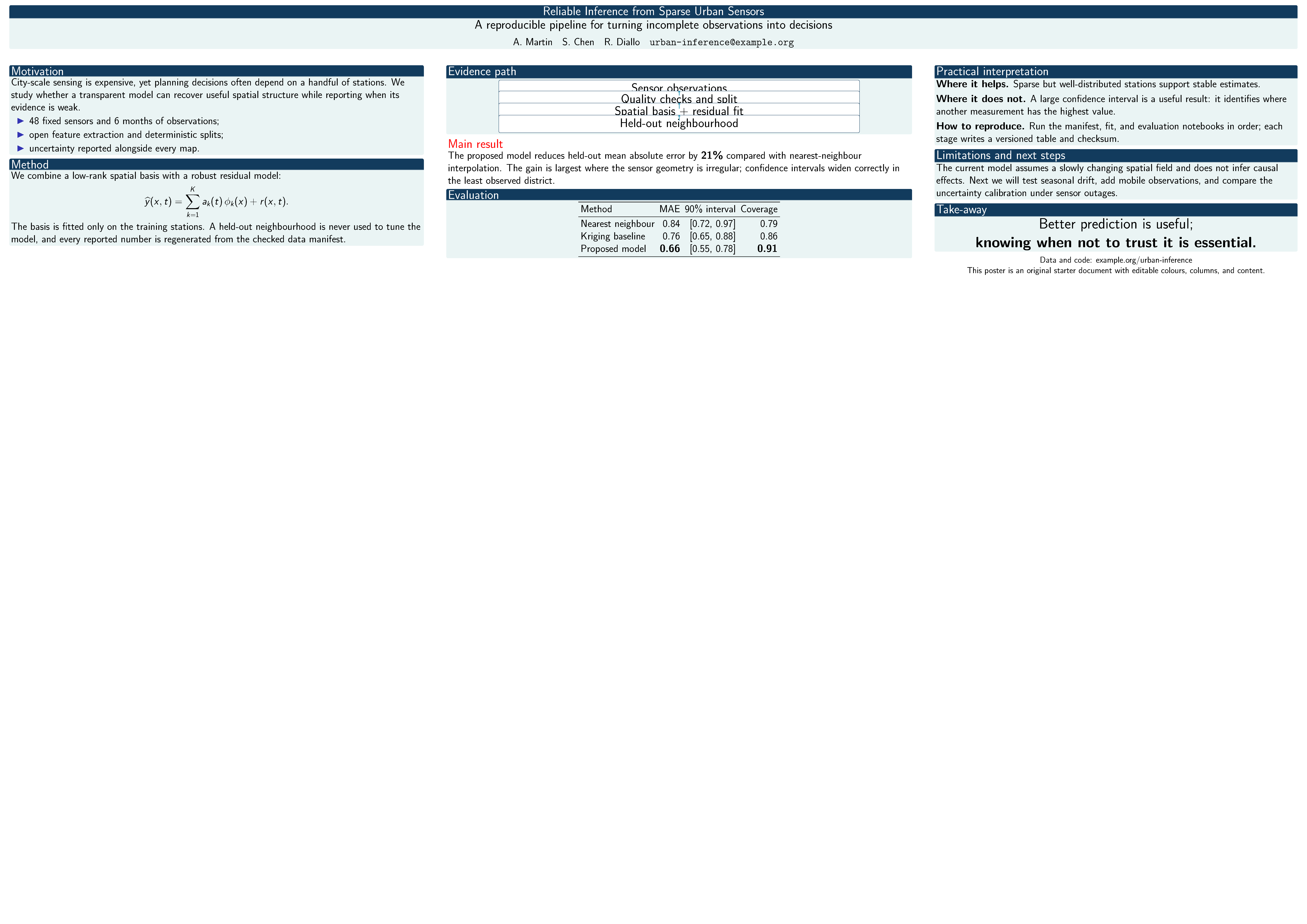 First page of the LIG Research Poster template