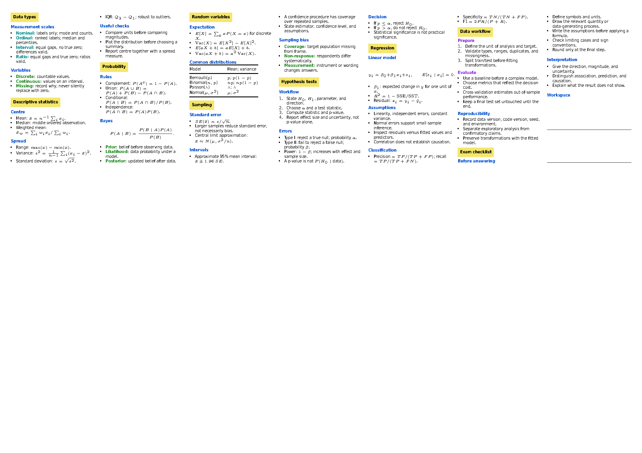 First page of Open-Book Exam Cheat Sheet