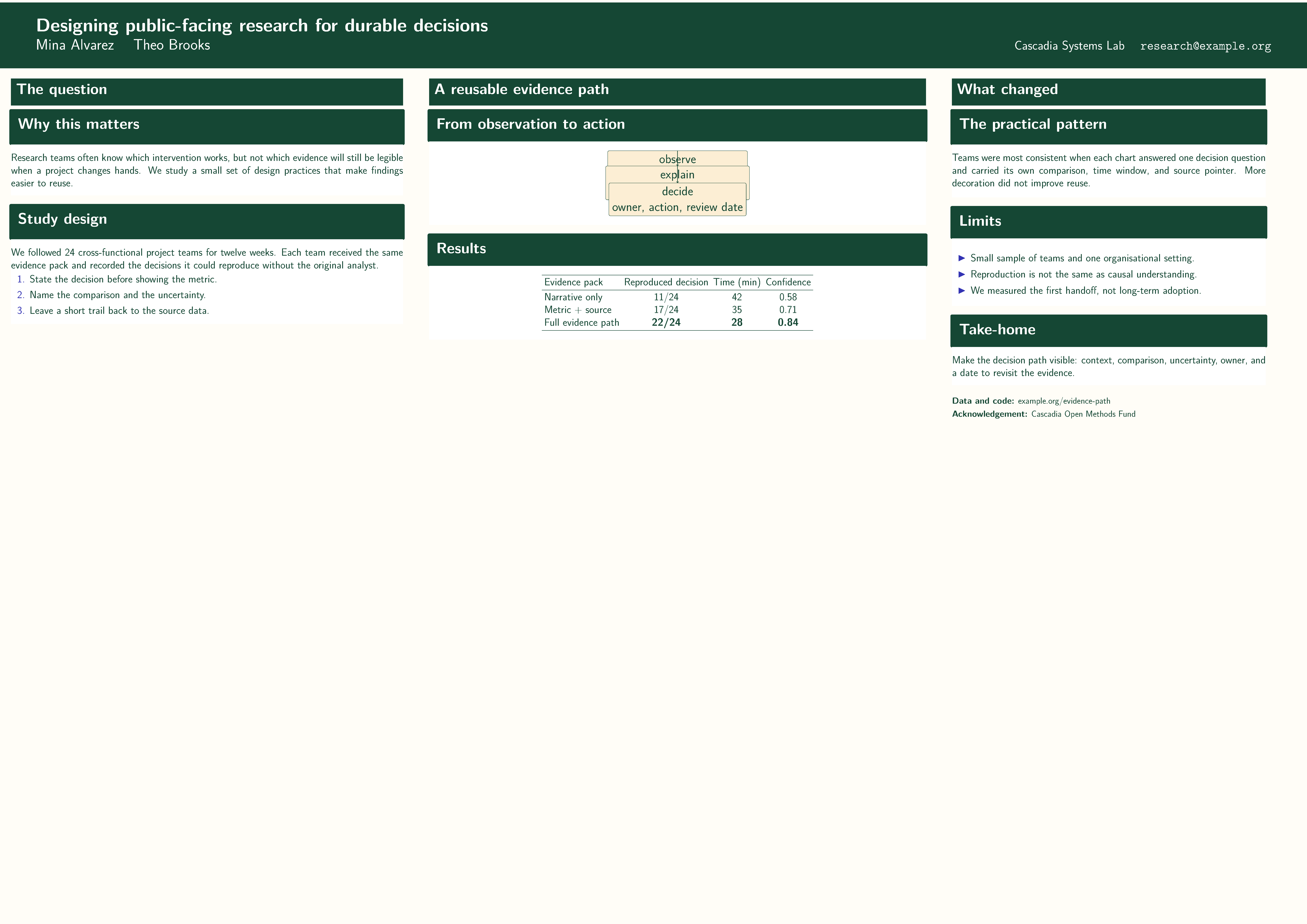 First page of the University of Oregon Poster Template template