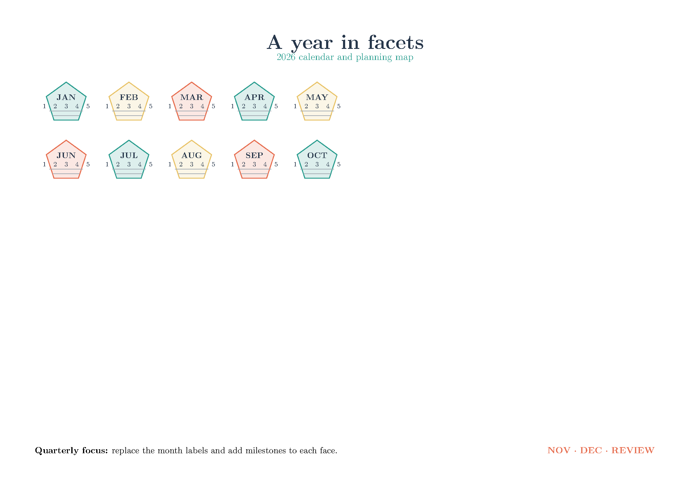 First page of the Overleaf-Themed Dodecahedron Calendar template