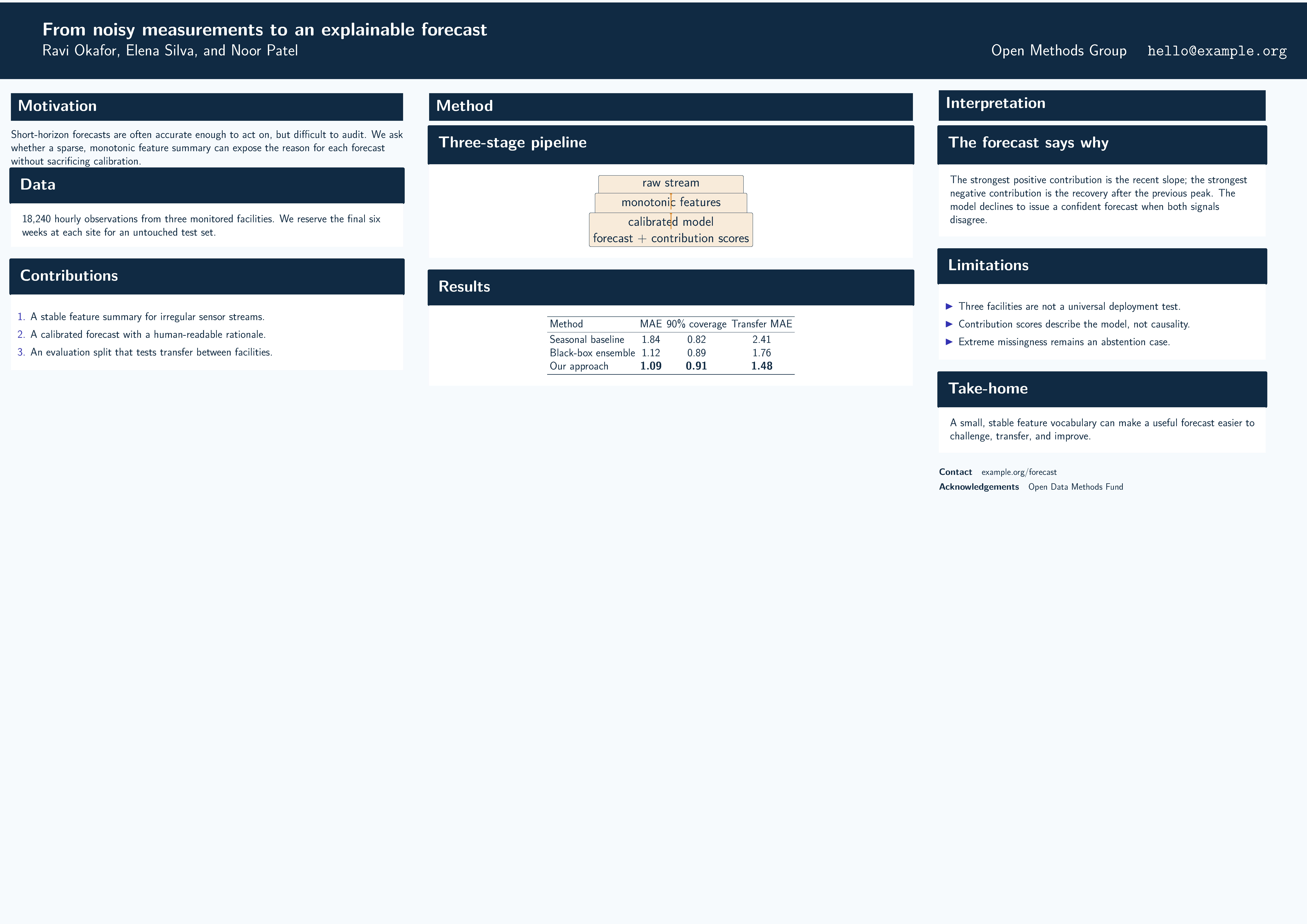 First page of the Scientific Poster (klb2) template