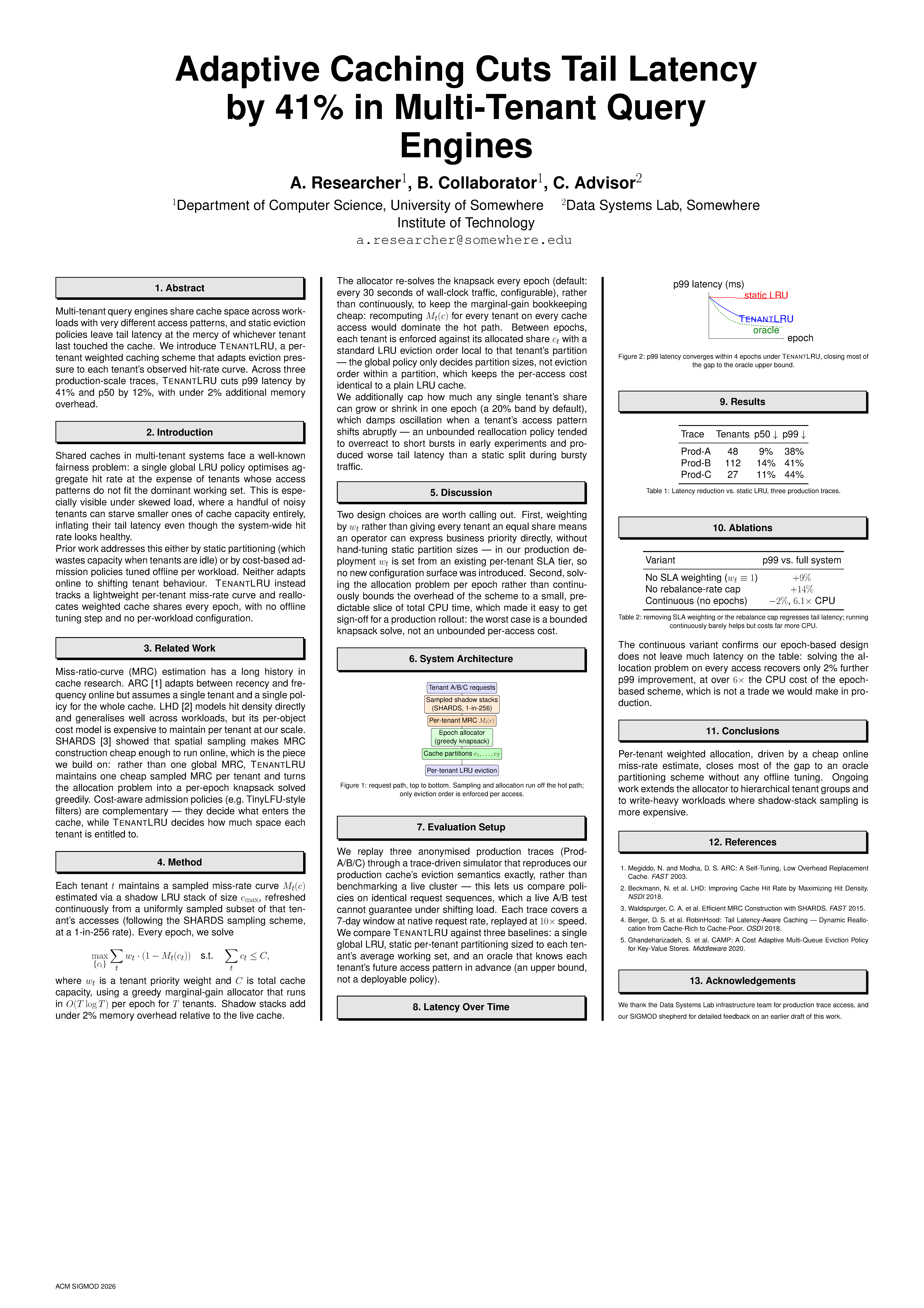 First page of the SciPoster template