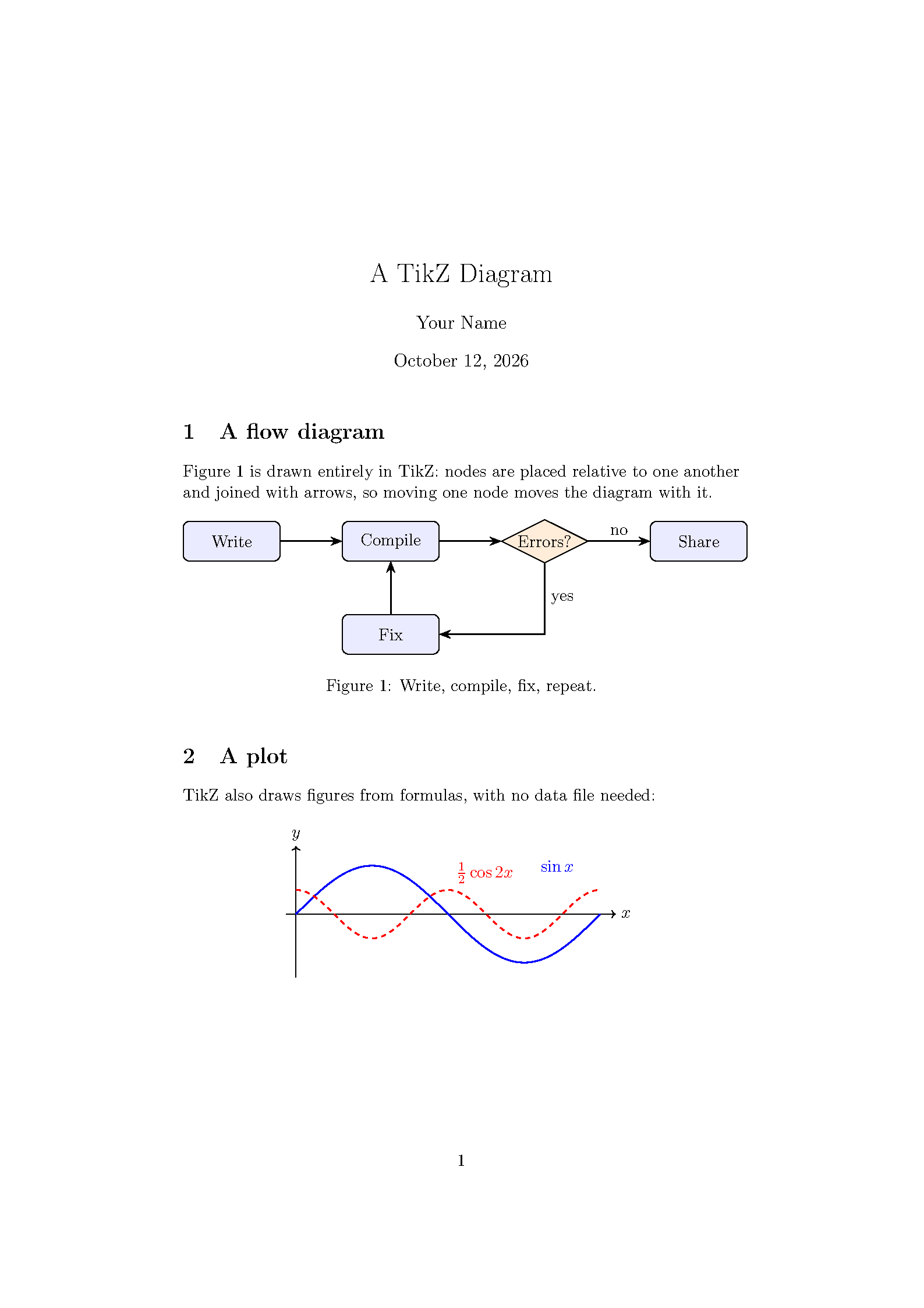 First page of the compiled TikZ template