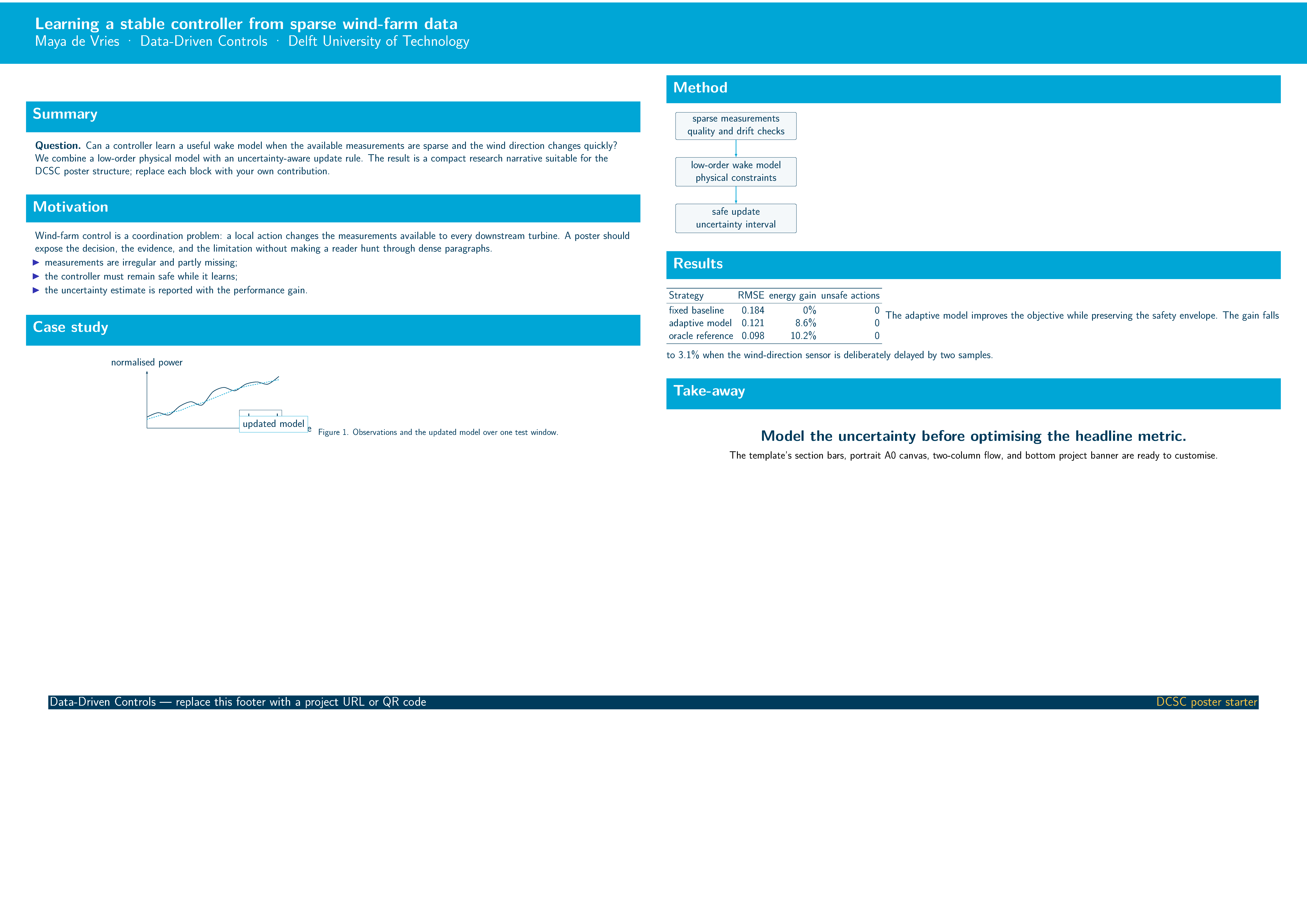 First page of the TU Delft DCSC Poster template
